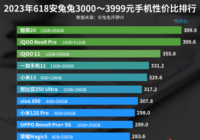 小米千元手机:3000—3999元手机性价比排名：小米12S Pro上榜！